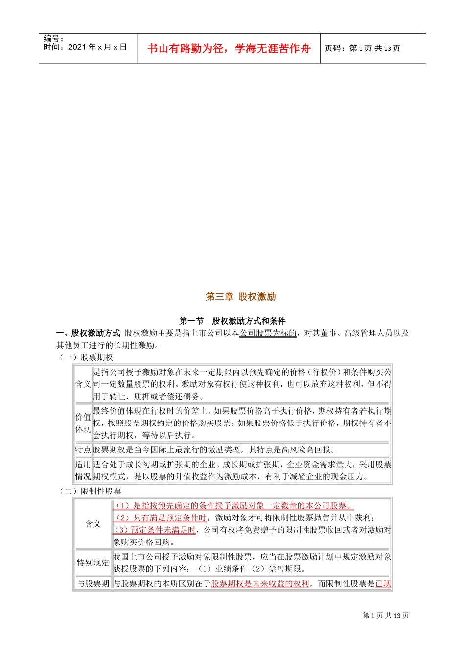 股权激励重点知识_第1页