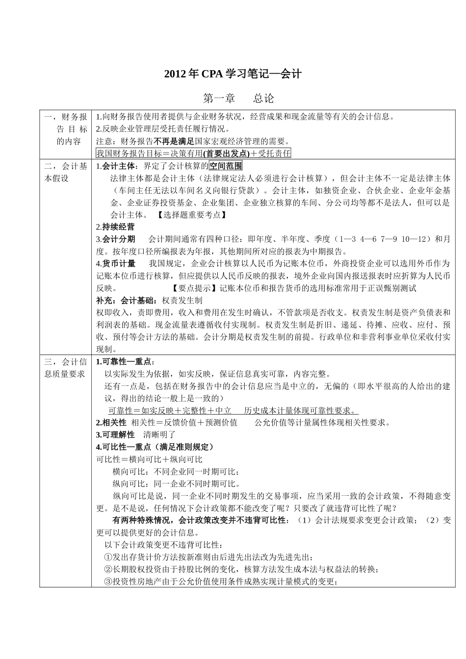 财务会计与管理知识分析笔记_第1页
