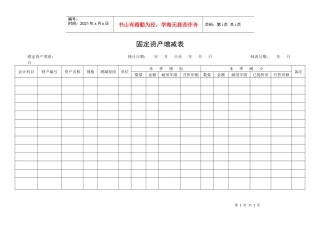 【财务表格】固定资产增减表