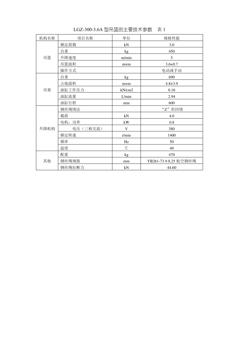吊篮的设置与使用方法_第2页