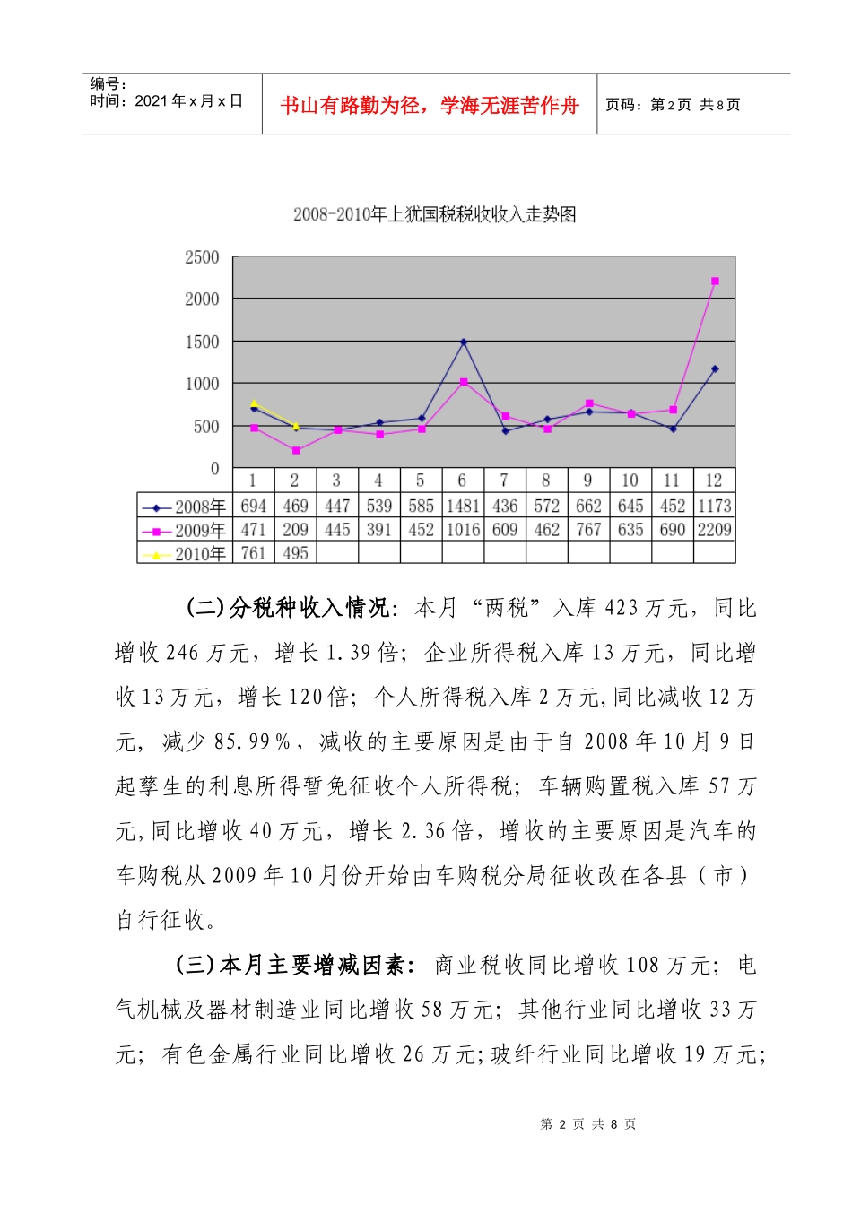 上犹县国家税务局XXXX年2月_第2页