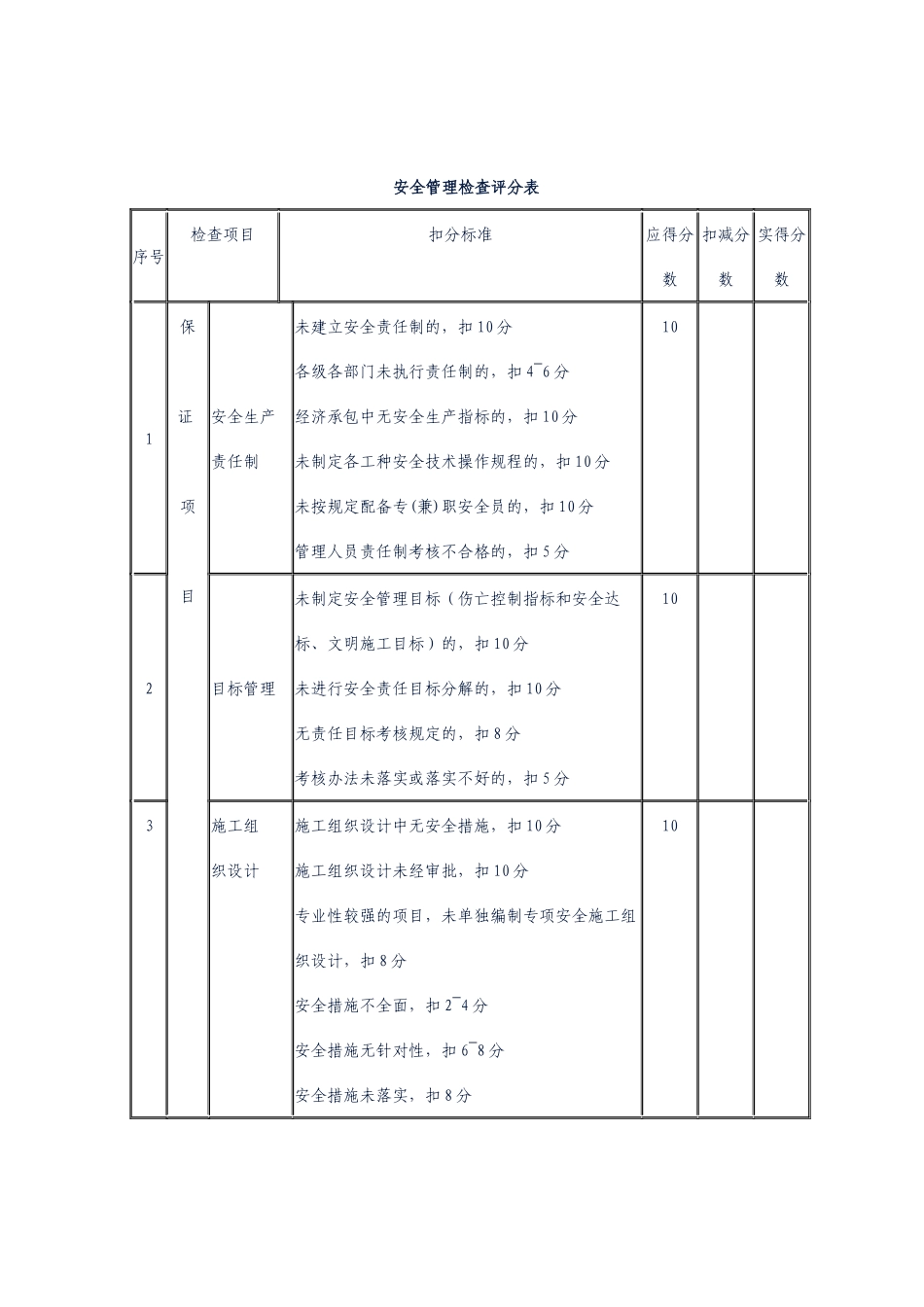 中石油宁夏销售公司施工现场安全、质量检查表_第1页