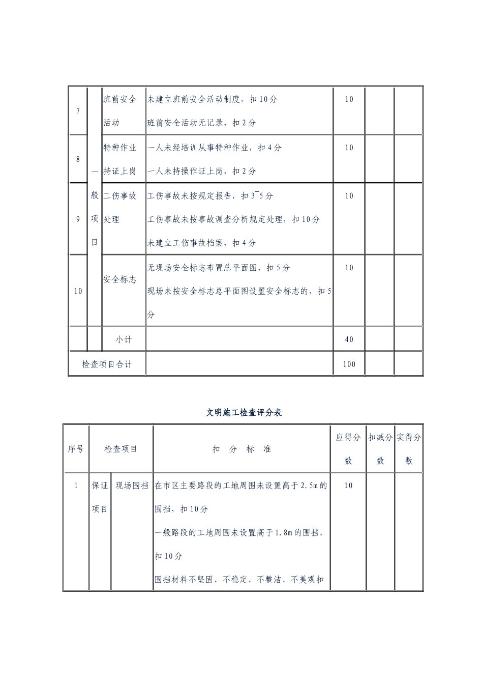 中石油宁夏销售公司施工现场安全、质量检查表_第3页