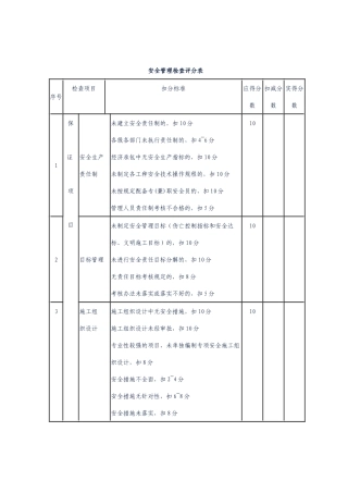 中石油宁夏销售公司施工现场安全、质量检查表