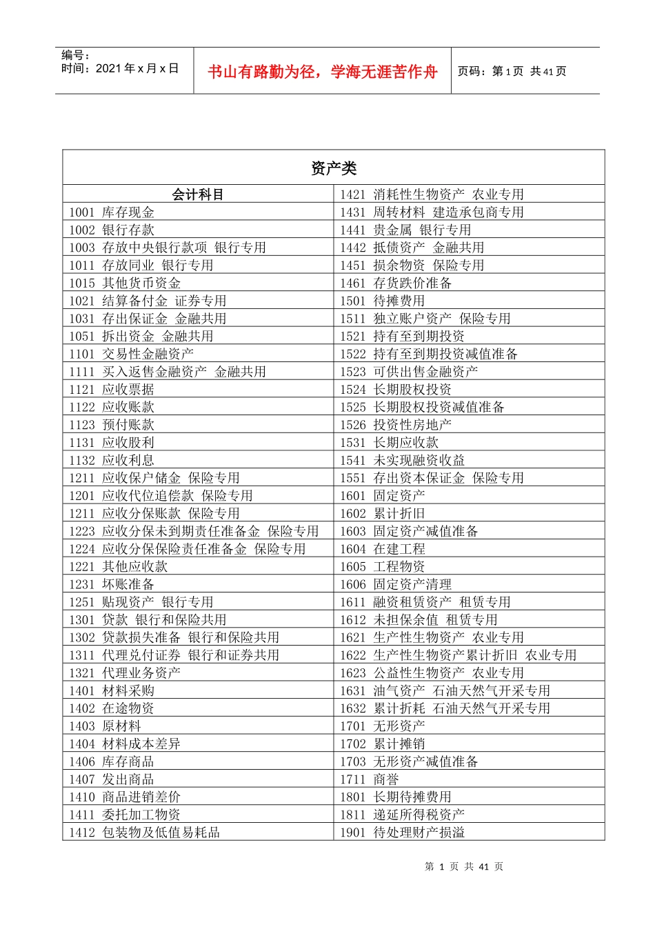会计科目与分类明细汇总表_第1页