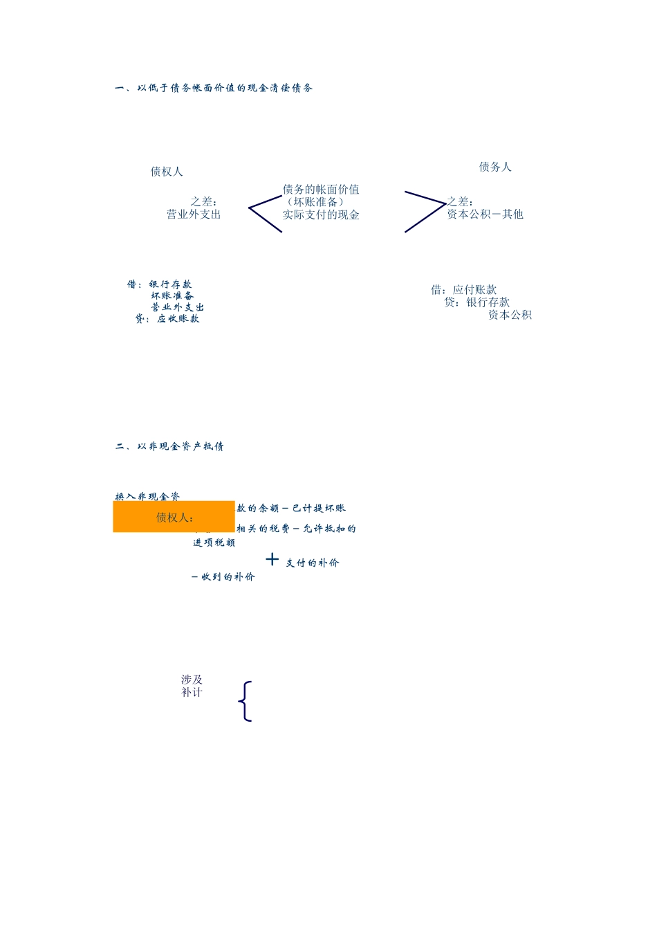12债 务 重 组(doc 8)_第2页