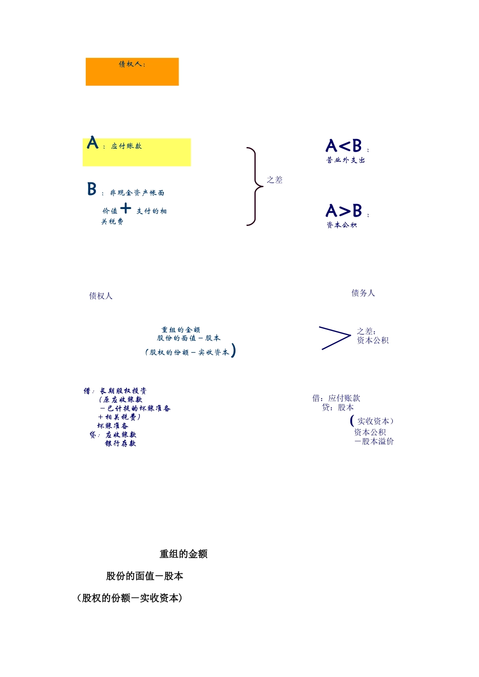 12债 务 重 组(doc 8)_第3页