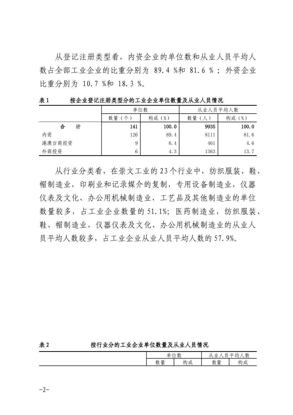 崇文区第二次全国经济普查主要数据公报_第2页