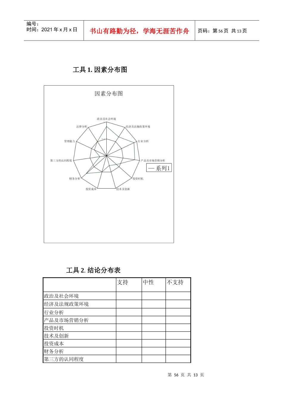 投资评估分析工具_第3页