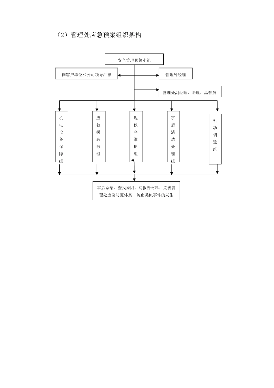 物业服务应急突发事件处理预案及处理流程_第2页