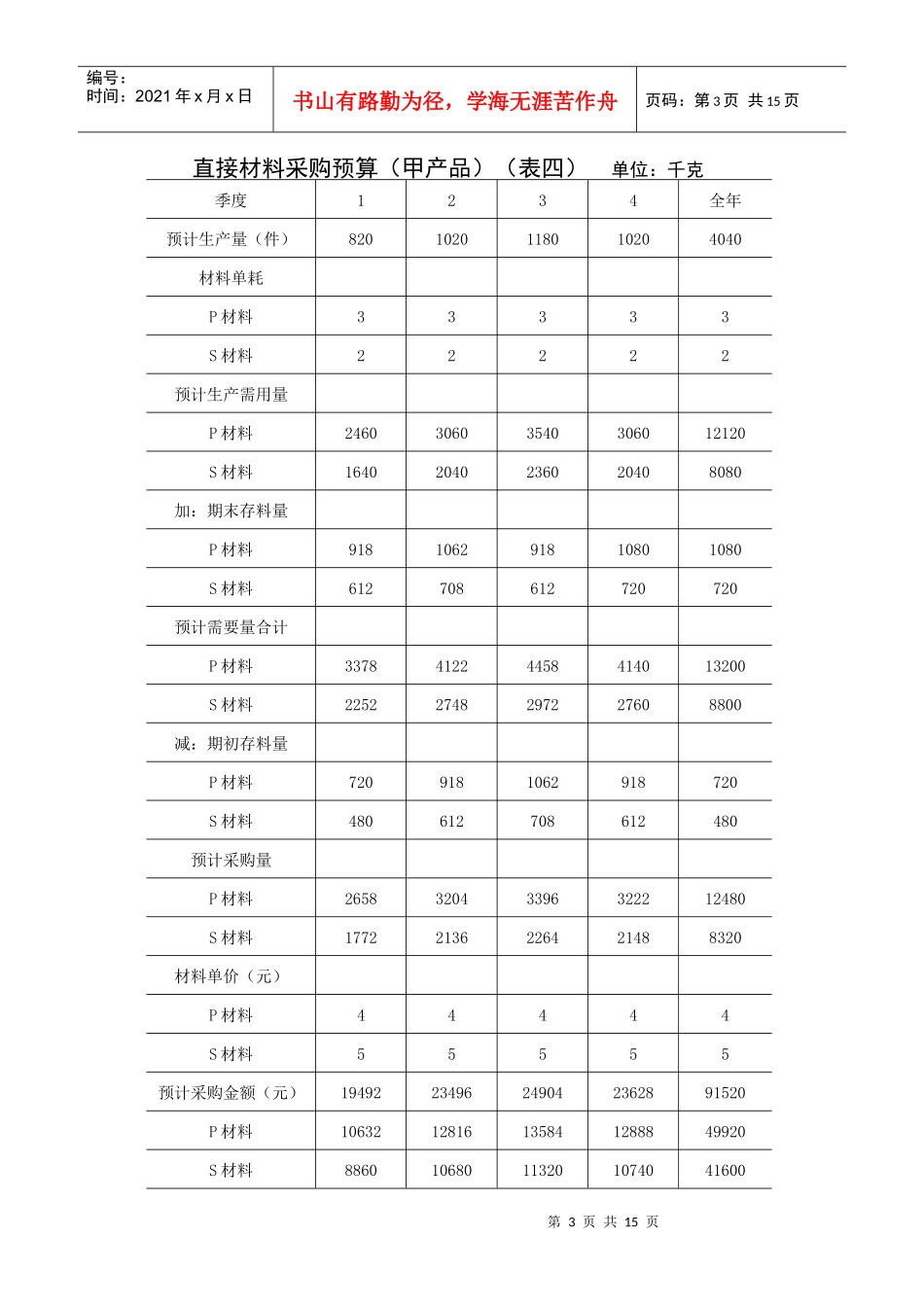 财务管理表格-全面预算表格_第3页