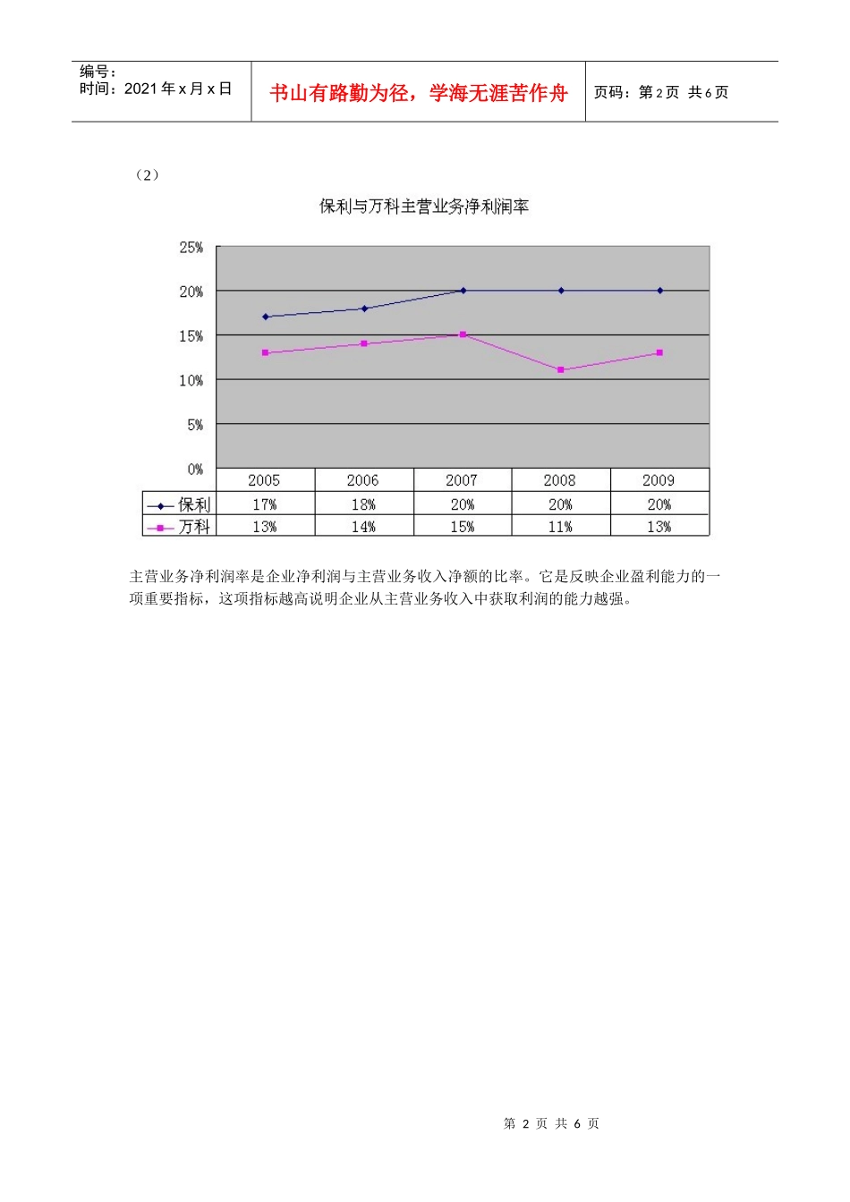 孙彬彬财务管理_第2页