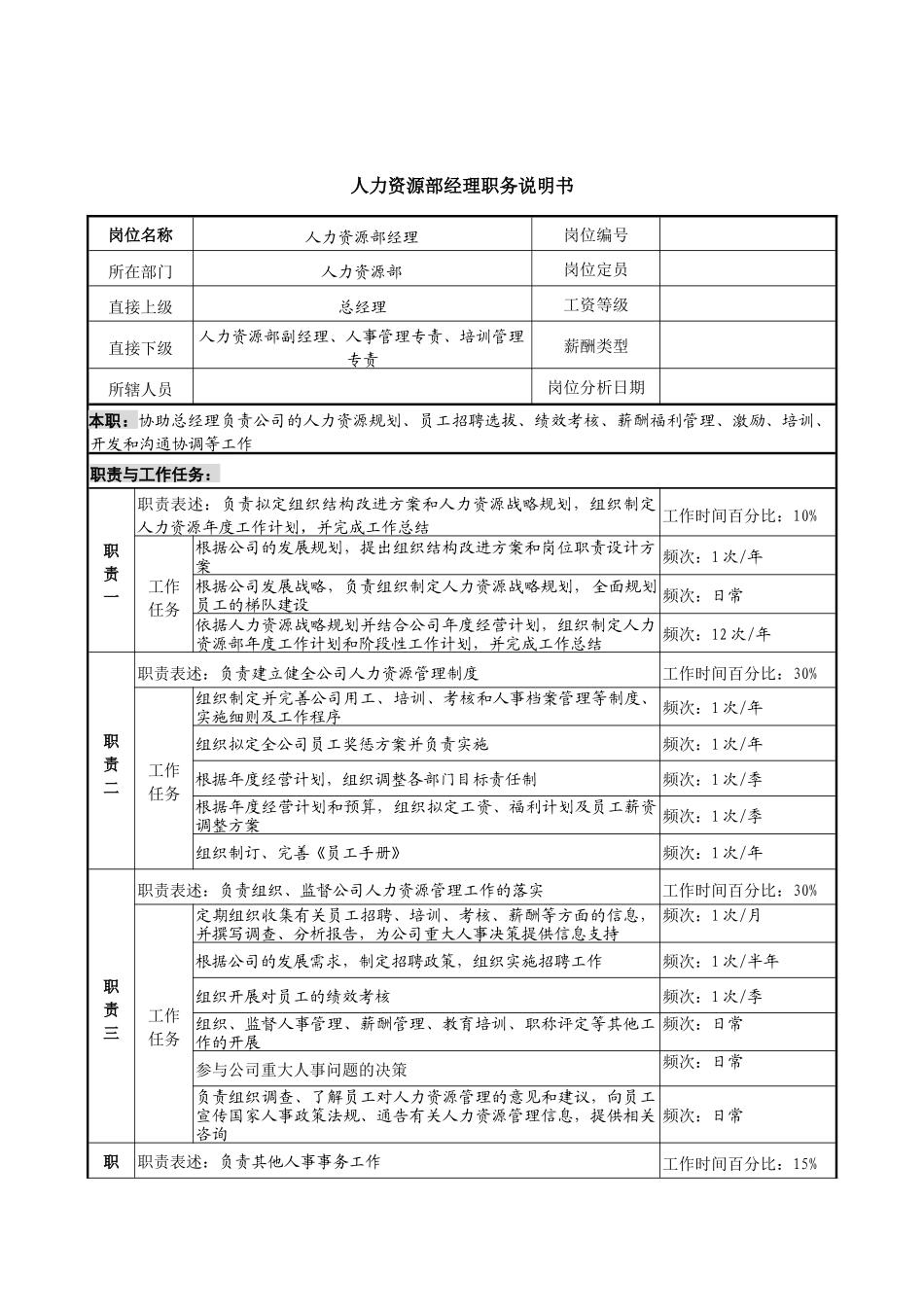 信托投资公司人力资源部经理职务说明书_第1页