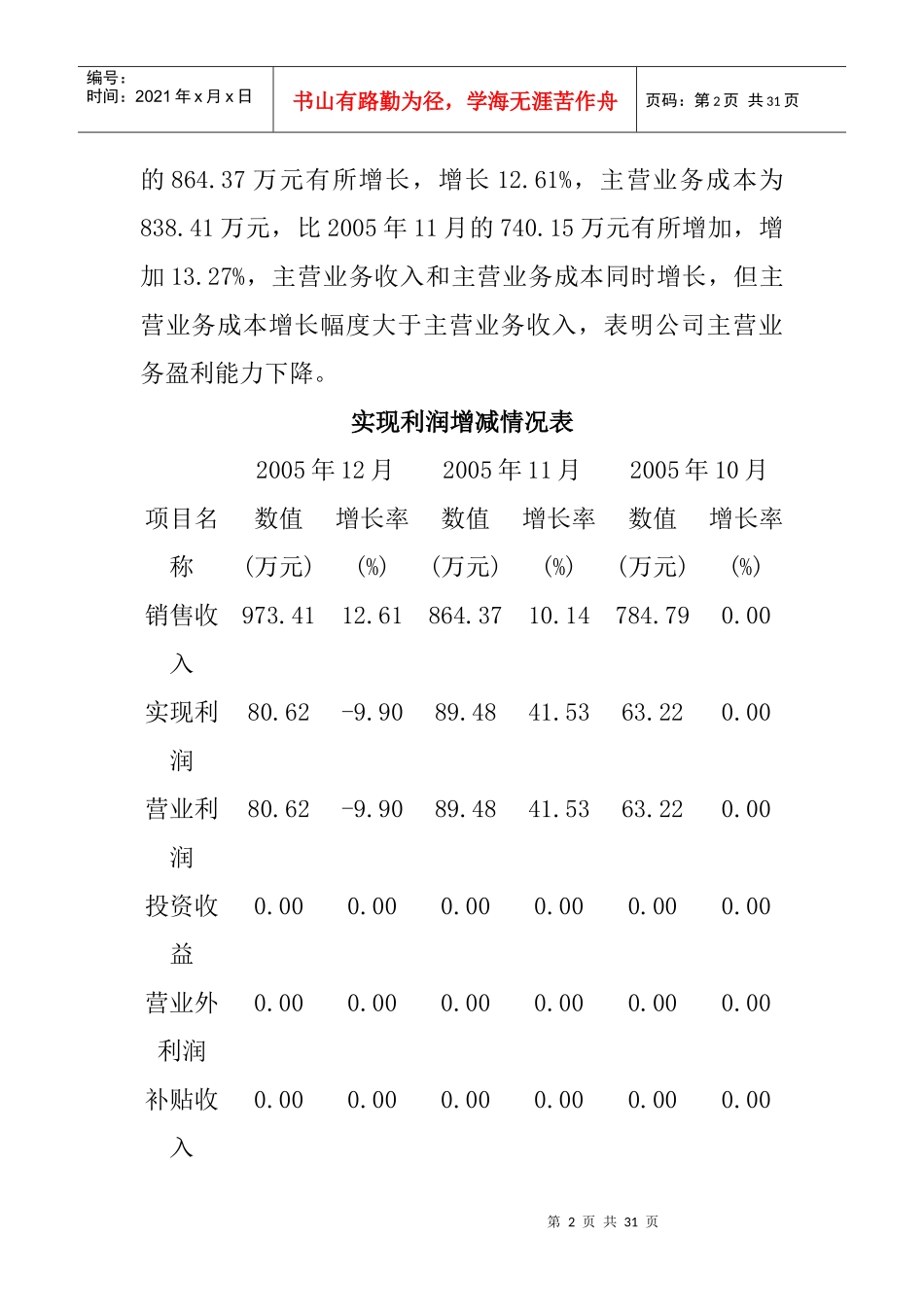 图文并茂的新希望集团财务分析_第2页