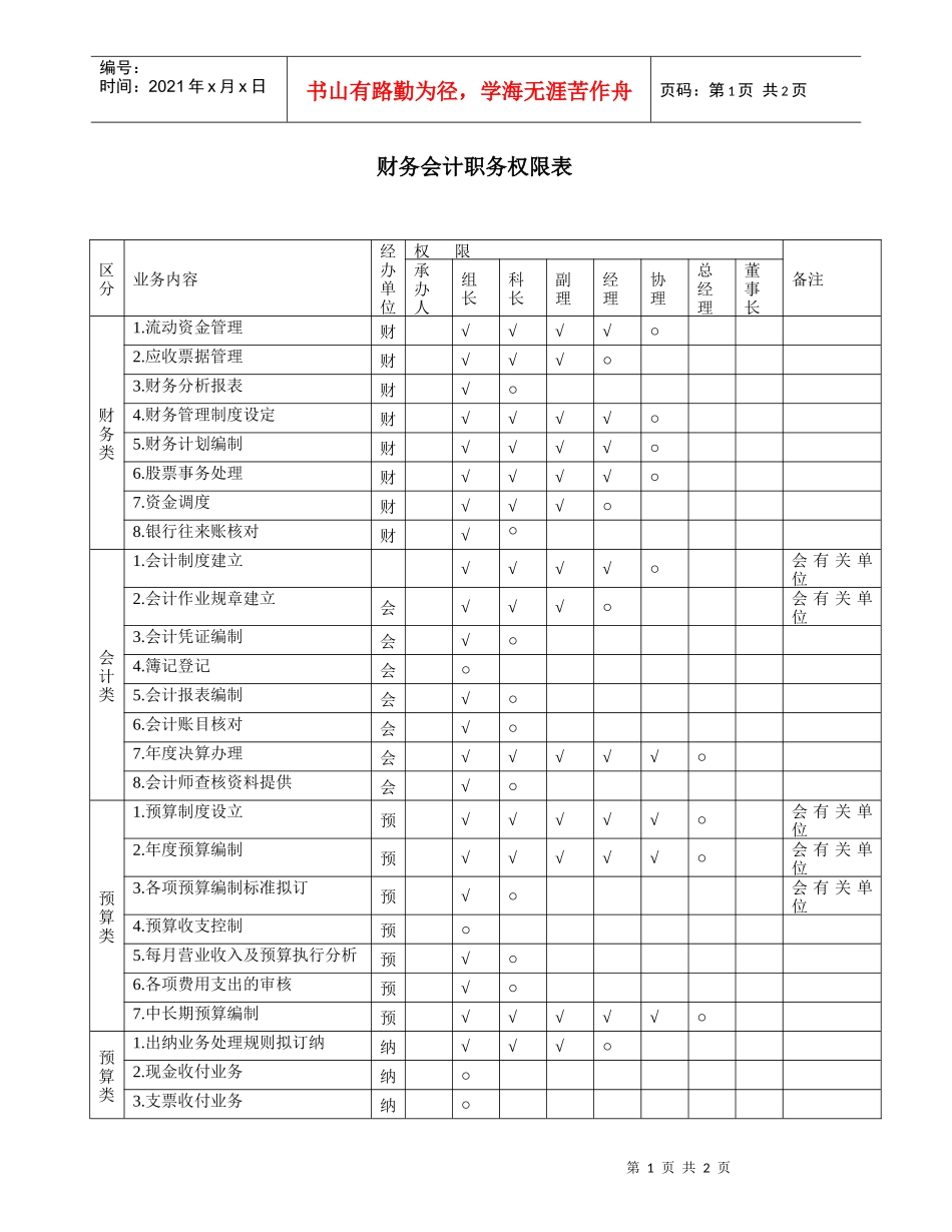 财务会计职务权限表_第1页