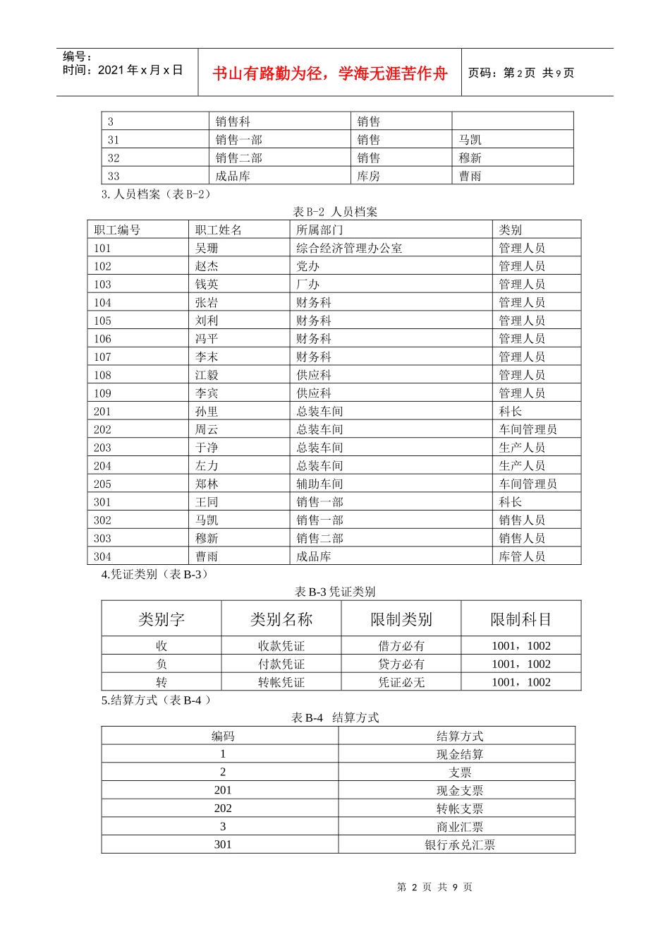 会计电算化相关资料（doc 9页）_第2页