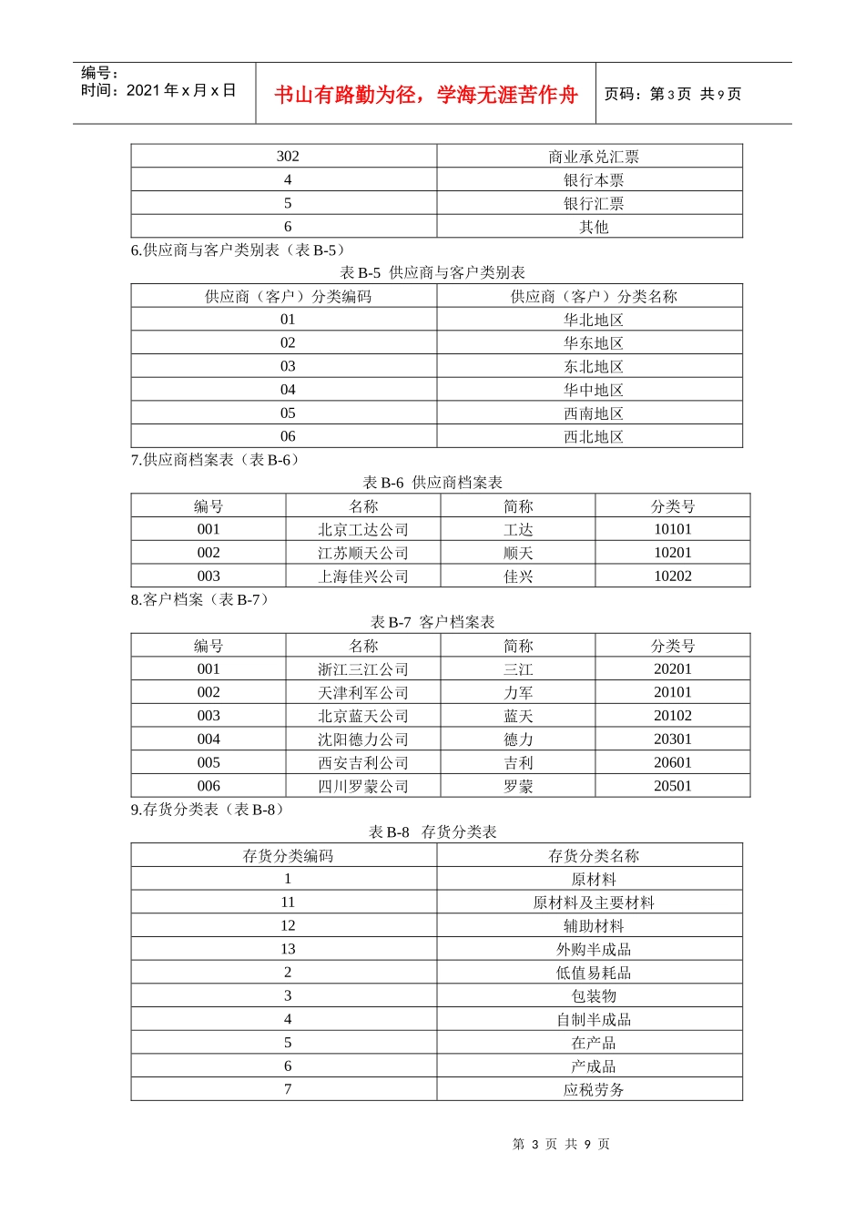 会计电算化相关资料（doc 9页）_第3页