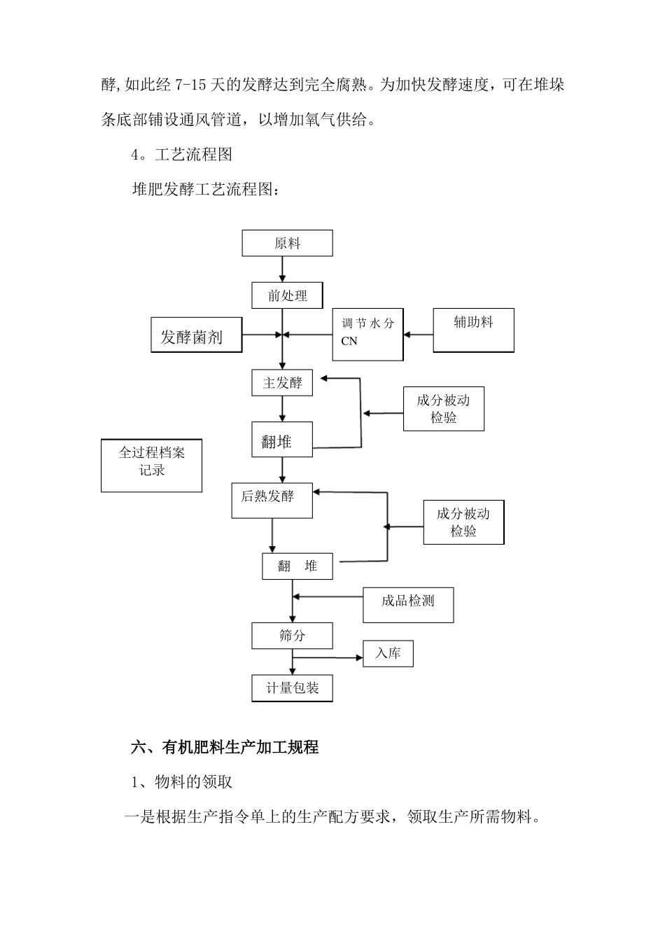 有机肥生产操作规程_第3页