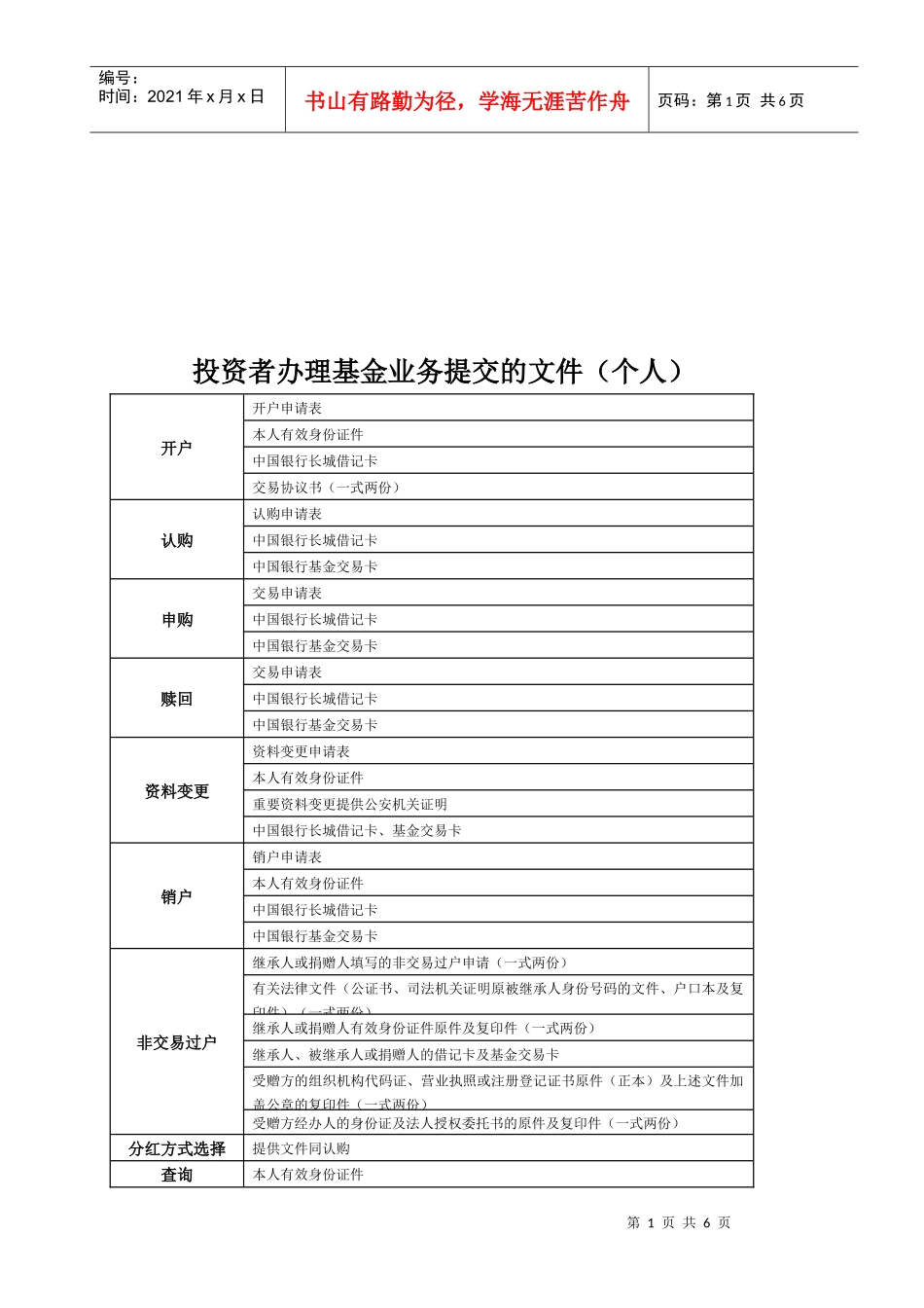 某银行基金交易规则须知_第1页