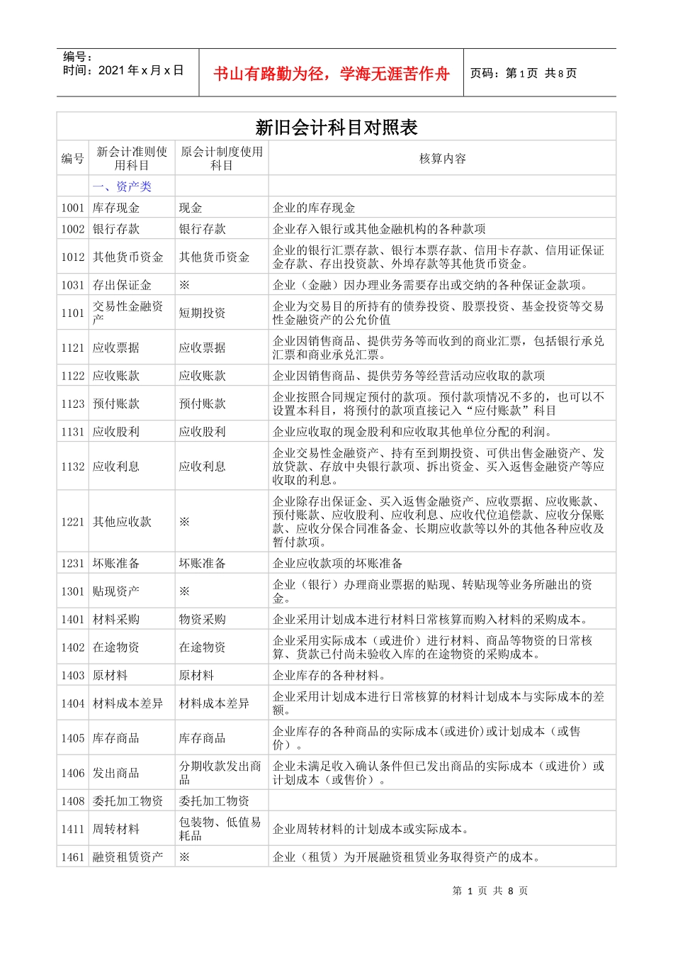 新旧会计科目对照表(与制造业相关)_第1页