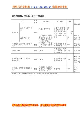 财务部销售、应收款会计KPI组成表