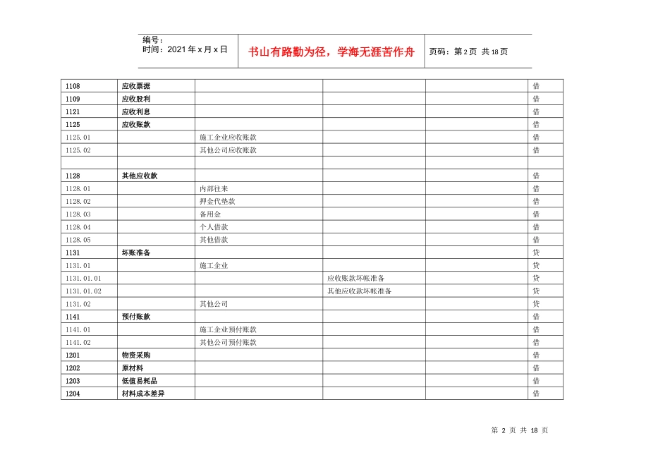 施工企业会计科目明细表_第2页
