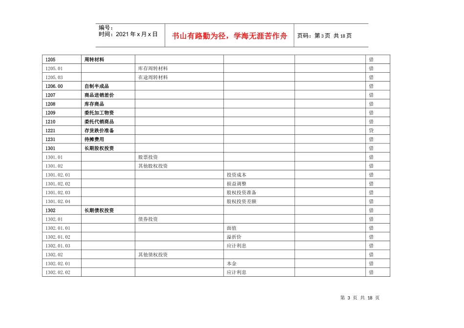 施工企业会计科目明细表_第3页