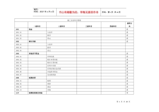 施工企业会计科目明细表
