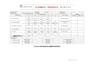 日化企业办事处财务经理关键绩效考核指标表