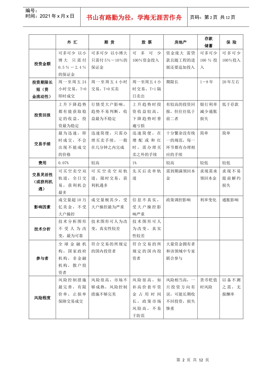 投资理财详细介绍_第2页