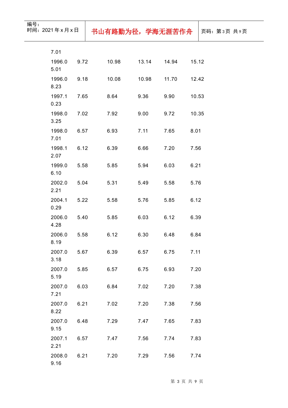历年银行利率表及计算方式_第3页