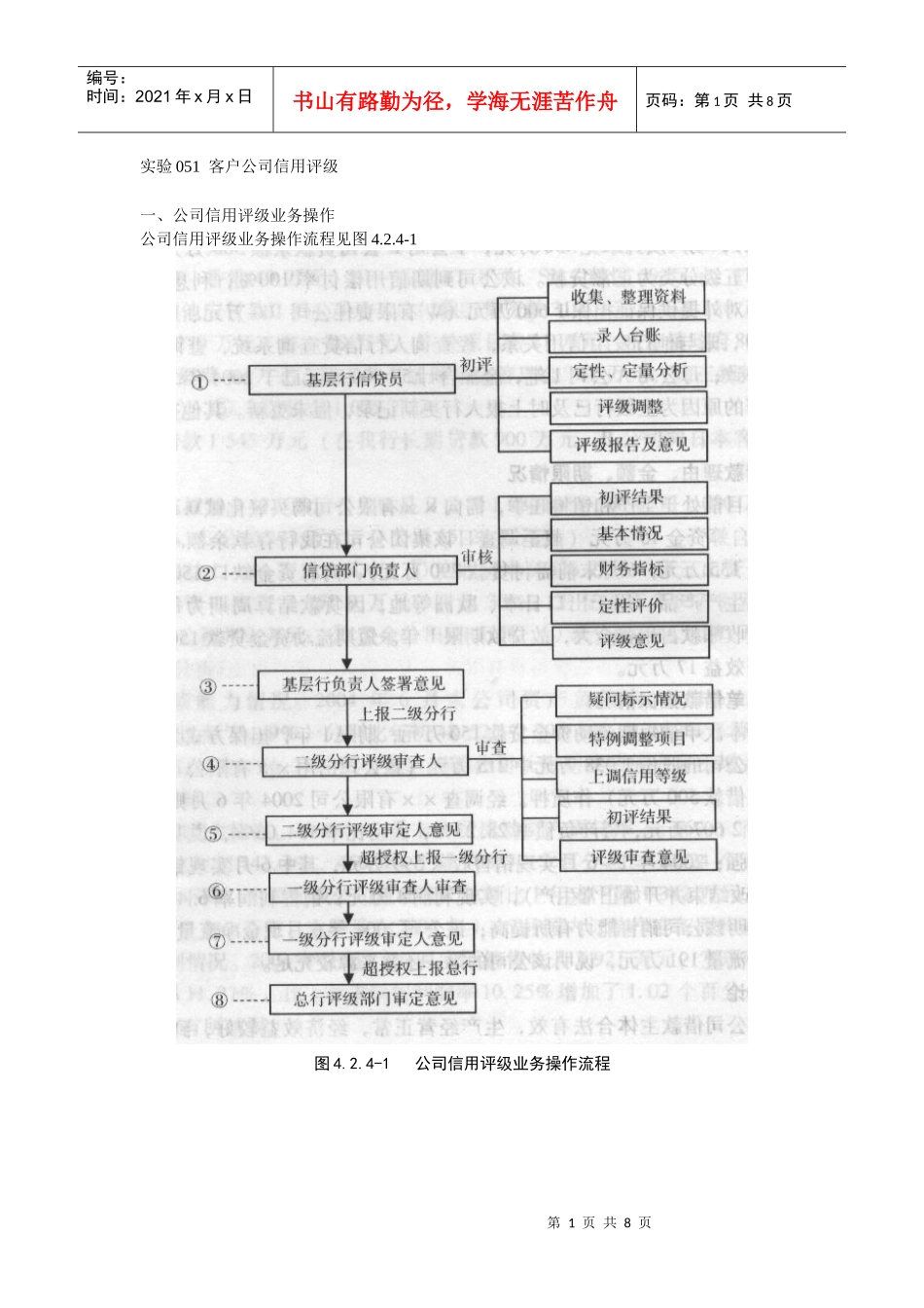 实验5商业银行信用等级评分_第1页