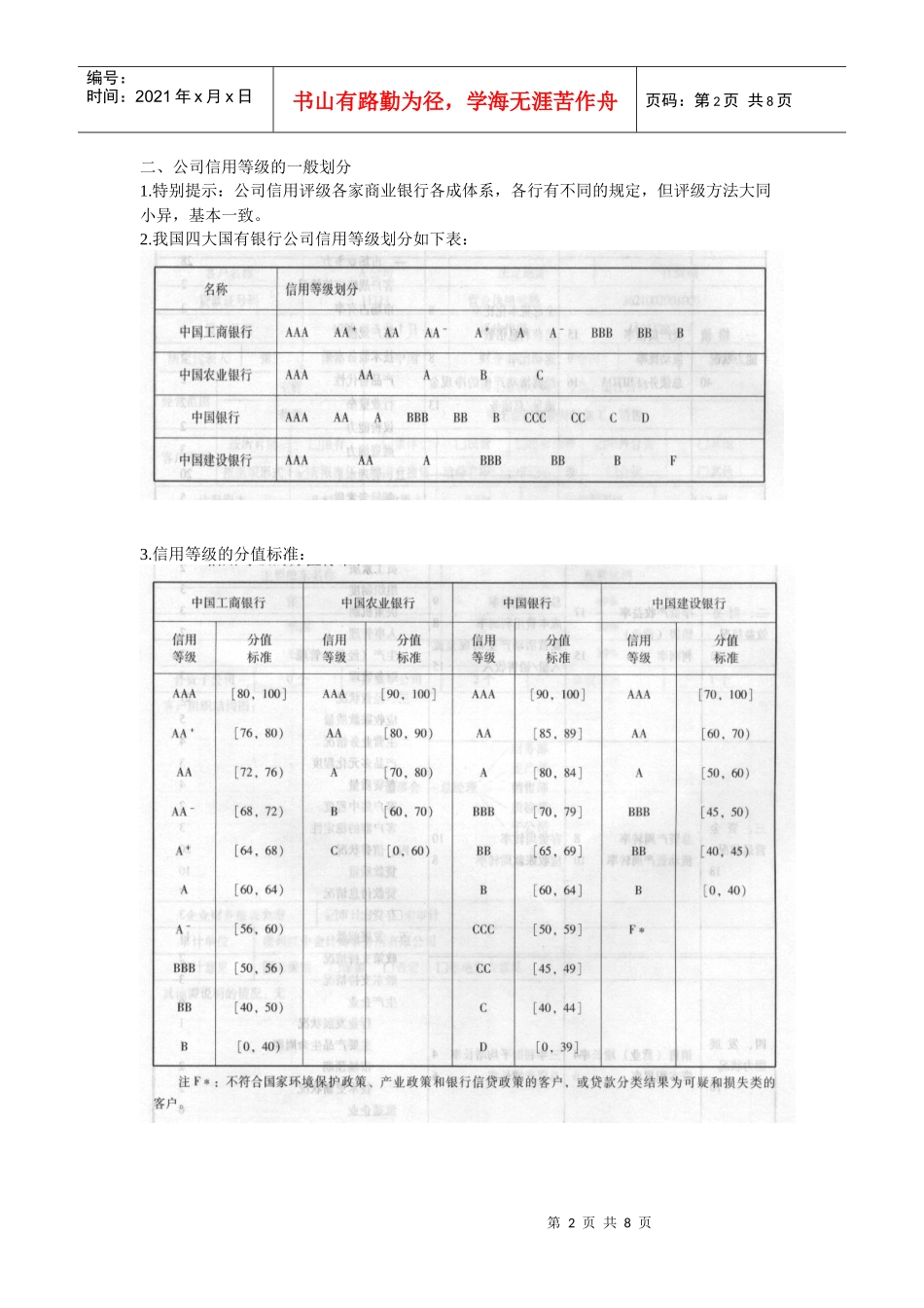 实验5商业银行信用等级评分_第2页