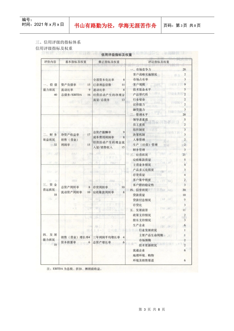 实验5商业银行信用等级评分_第3页