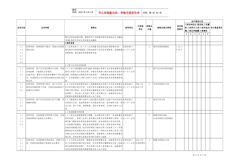 11.3ERP系统IT一般性控制内部控制矩阵_第3页