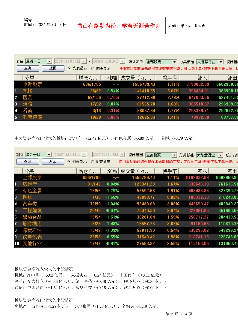 12月16日主力资金路线大曝光_第2页