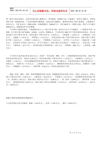 12月16日主力资金路线大曝光