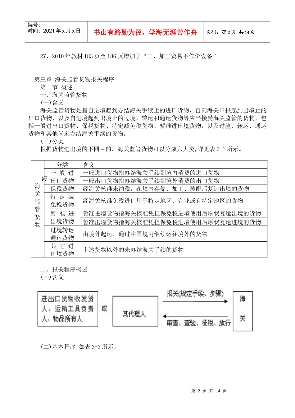 海关监管货物报关程序介绍_第2页