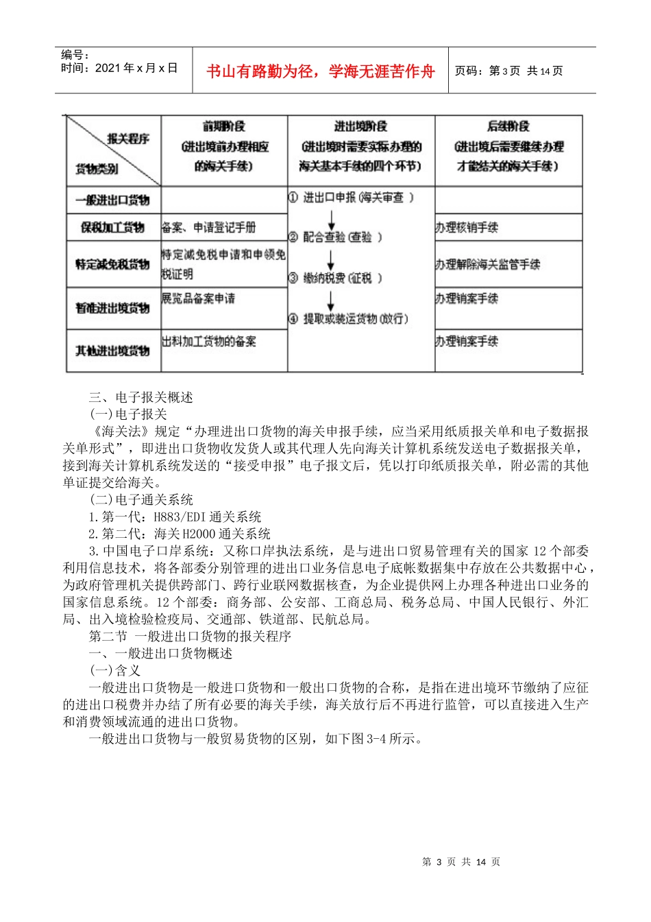 海关监管货物报关程序介绍_第3页