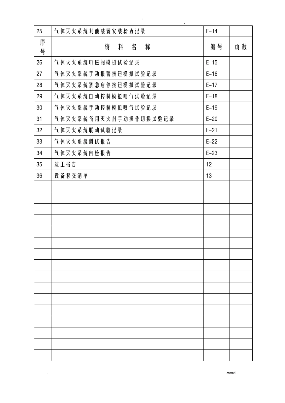 气体灭火系统消防资料_第3页