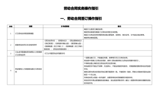 劳动合同实务操作指引