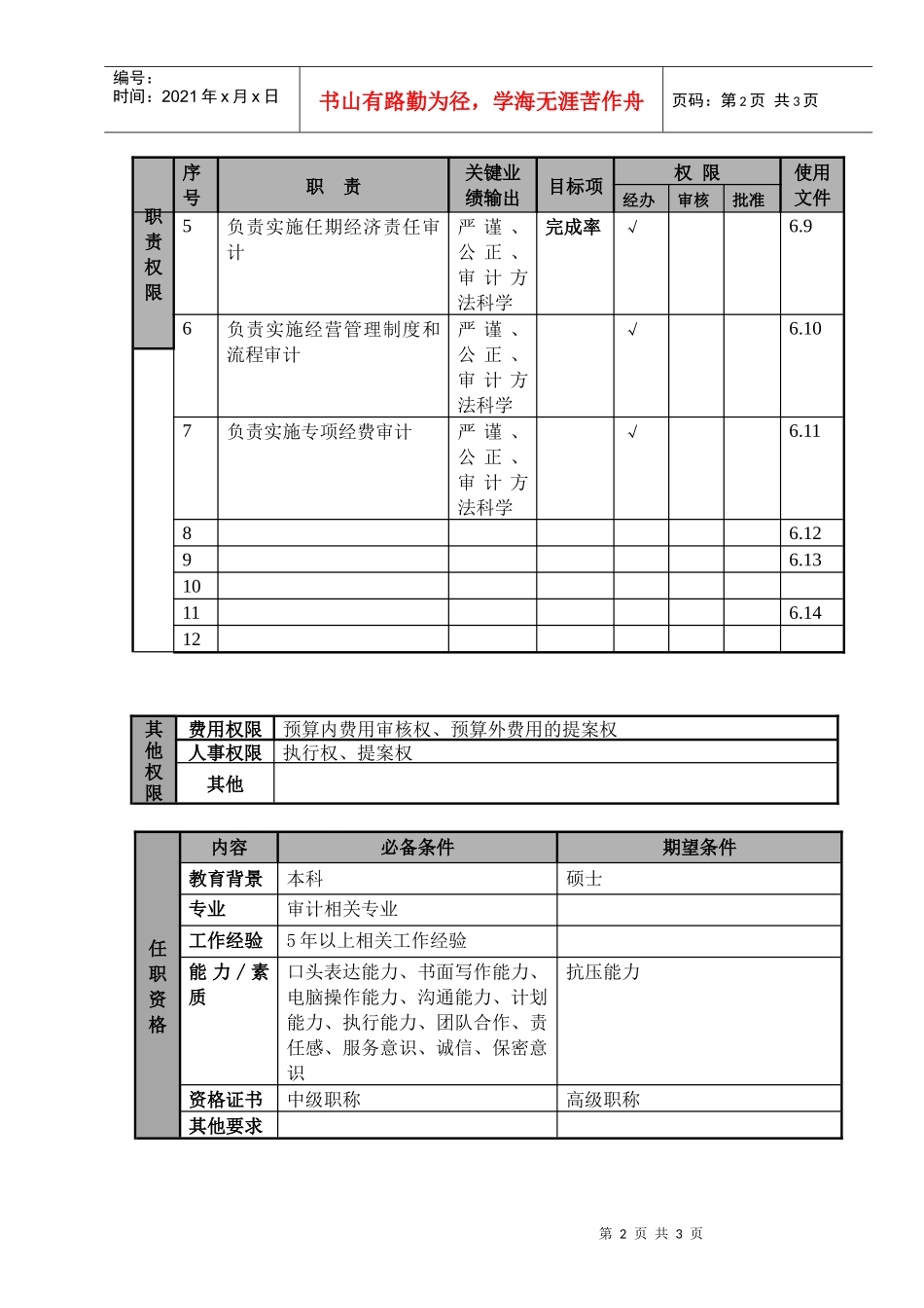 某航空物流公司审计经理职位说明书及关键绩效标准_第2页
