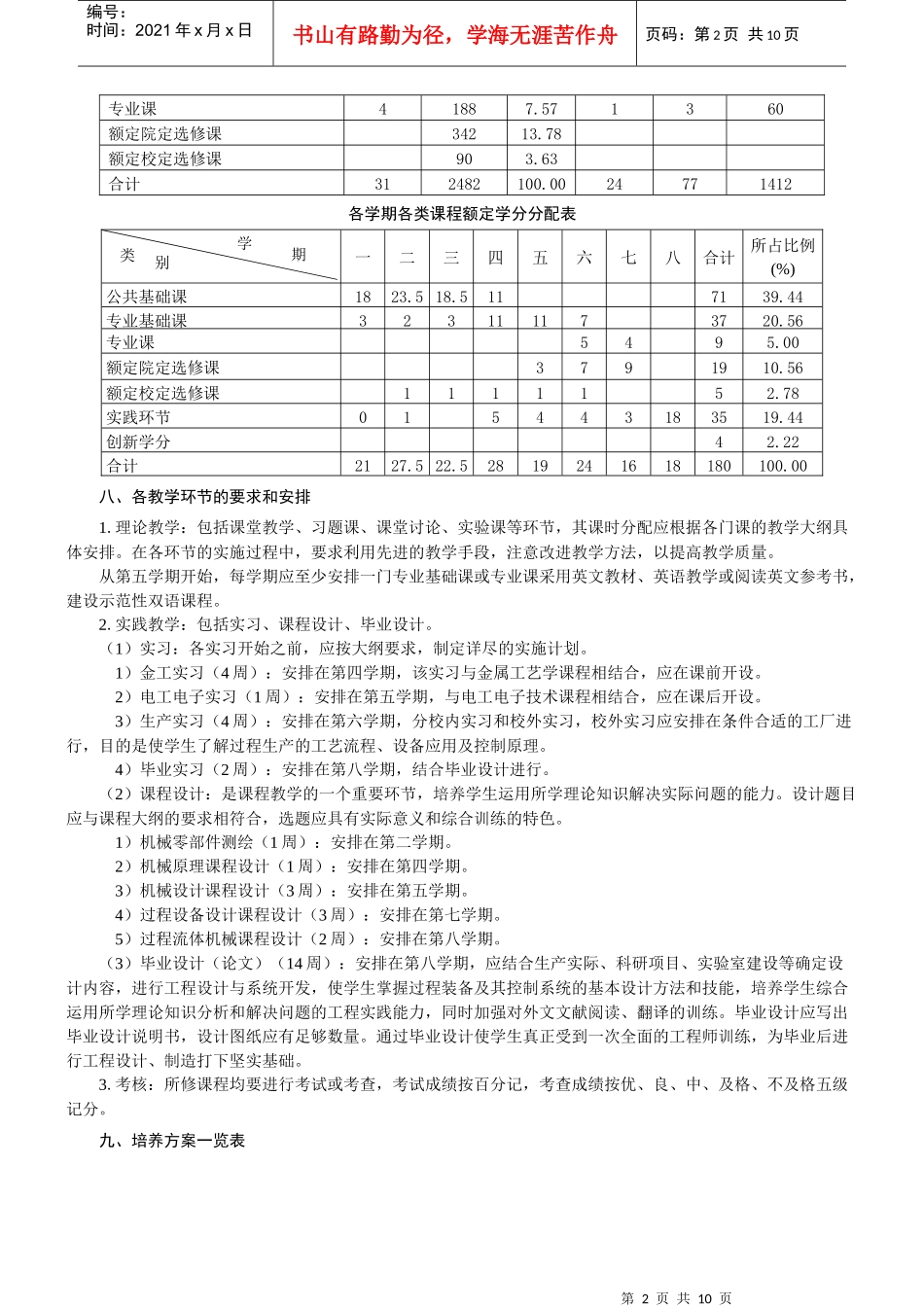 过程装备与控制工程专业培养方桉_第2页