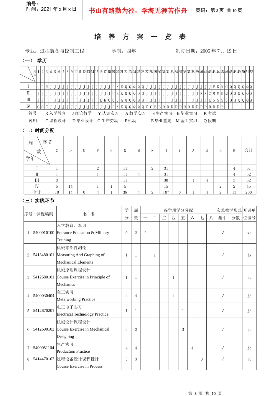 过程装备与控制工程专业培养方桉_第3页