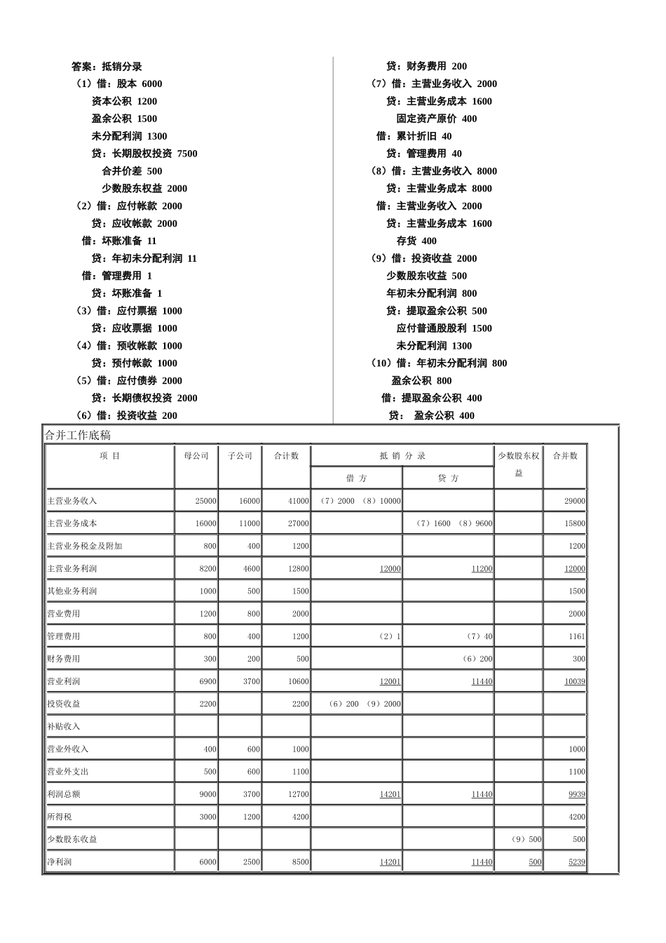 杨勇会计综合题-合并报表_第2页