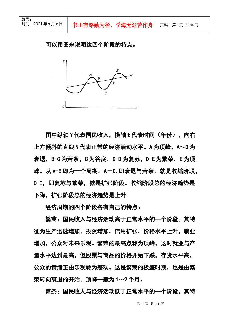 第七章__经济周期理论_第3页