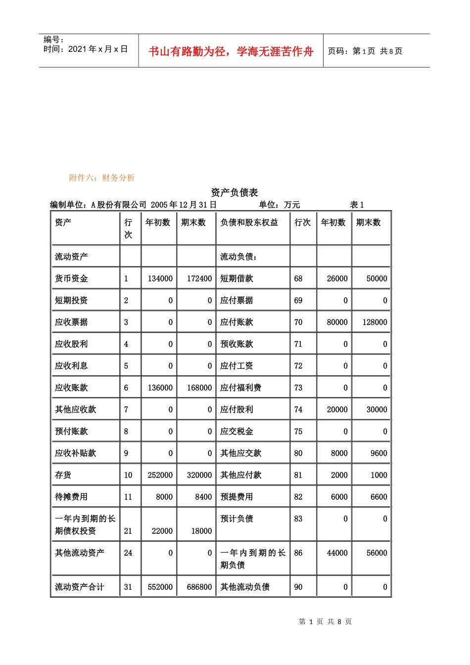 资产负债表与利润表_第1页