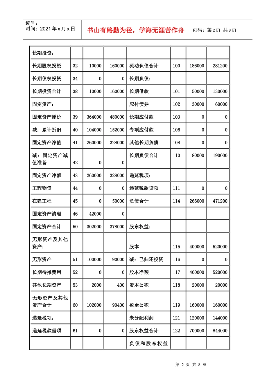 资产负债表与利润表_第2页