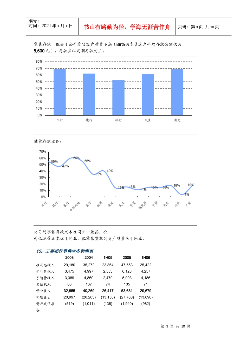 某银行发行带来交易性投资机会_第3页