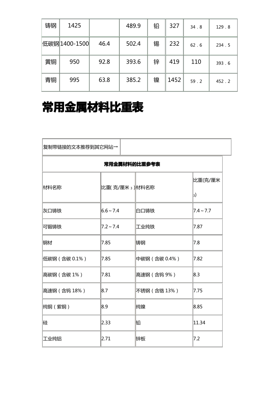 常见金属材料的比重及熔点表大全_第2页